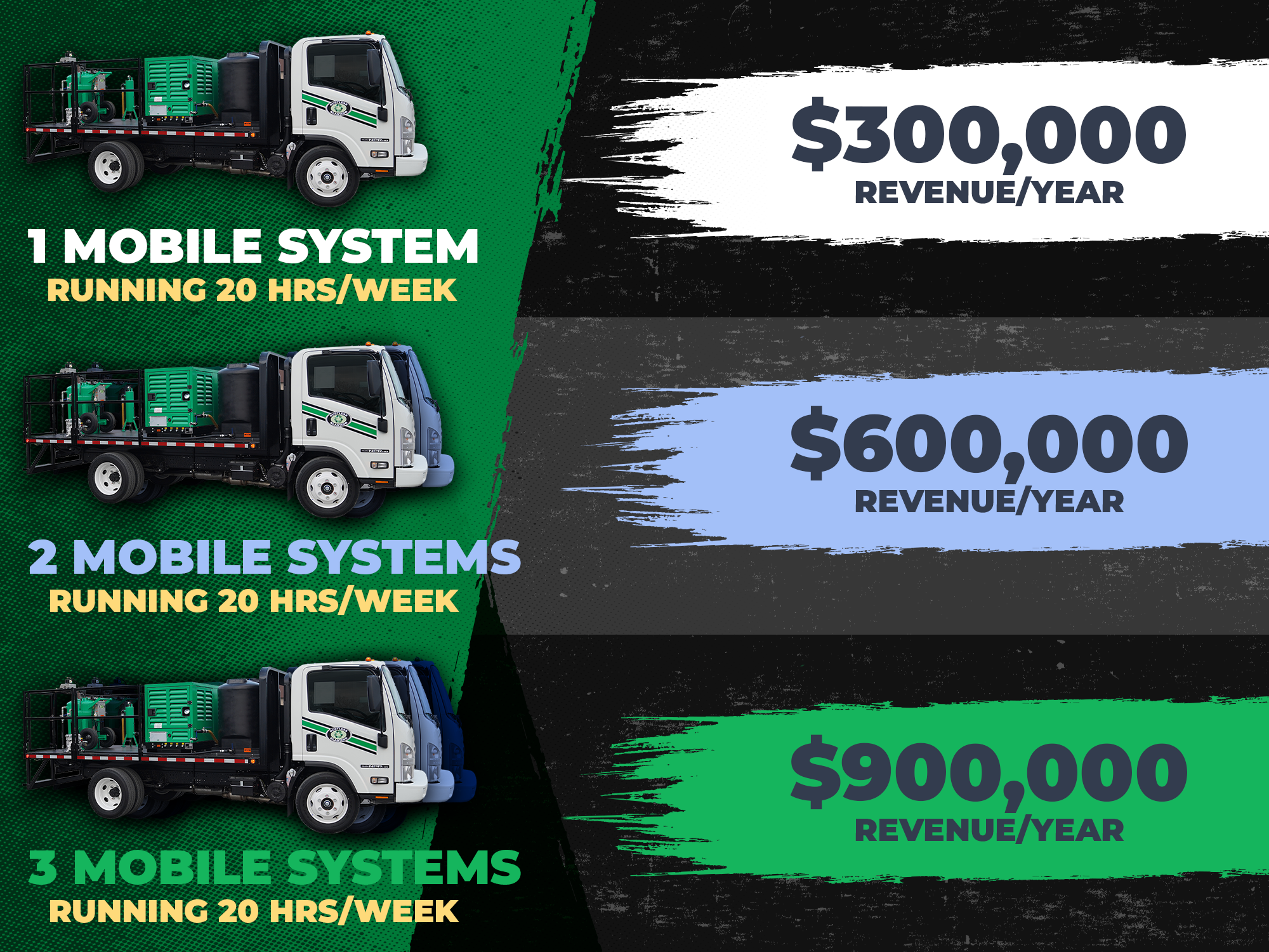 How Much Money You Can Make with Dustless Blasting